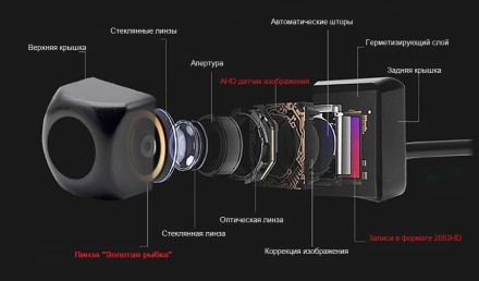 Видеокамера универсальная AHD 4-контактная для парковки автомобиля