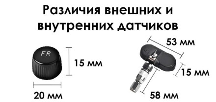 Система контроля давления в шинах TPMS. Внешние